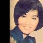 Danh Ca H&agrave; Thanh